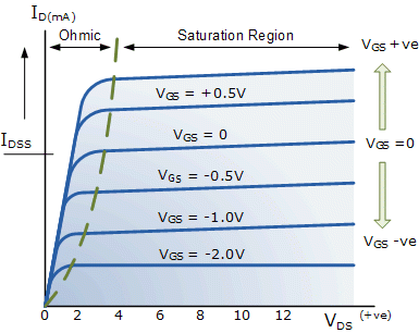 Depletion-mode_N-Channel_MOSFET