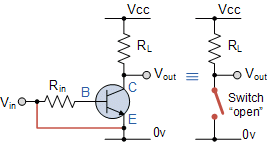 Cut-off_Characteristics
