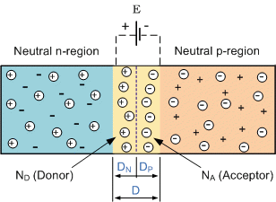 PN_junction_Distance
