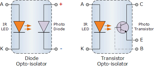Photo-diode_and_Photo-transistor_Opto-couplers