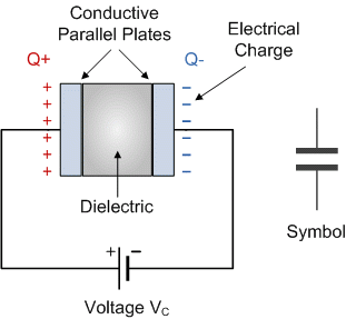 Capacitor_Construction