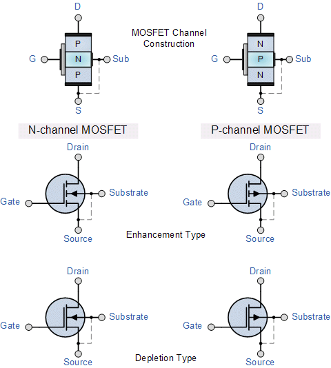 configurations_of_MOSFETs