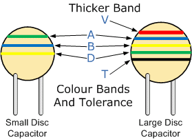 Disc__Ceramic_Capacitors