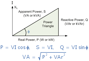 Power_Triangle