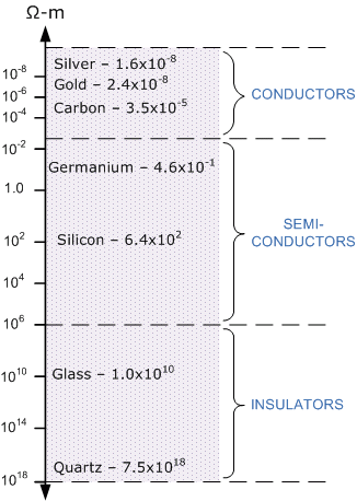 Resistivity_Chart