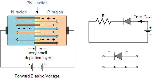 Forward_Biased_Junction_Diode