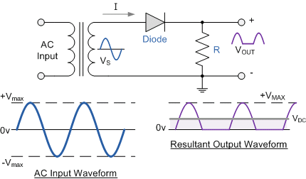 Half Wave Rectifier Circuit Half_Wave_Rectifier_Circuit