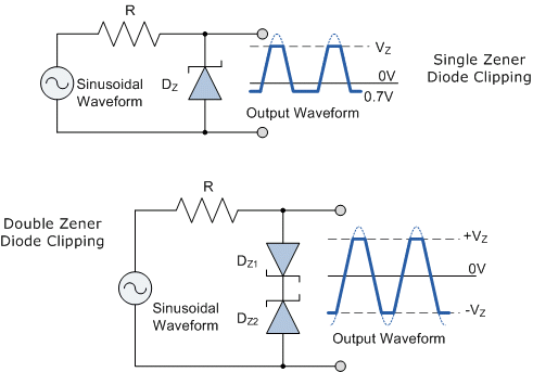 Square Wave Signal Square_Wave_Signal