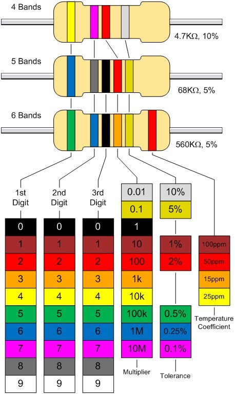 Resistor_Colour_Code