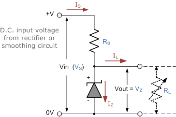 Zener Diode I-V Characteristics Zener_Diode_Regulator