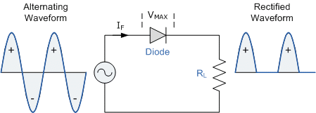 Power Diode Rectifier Power_Diode_Rectifier