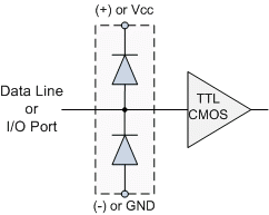 CPU_Data_Line_Protection