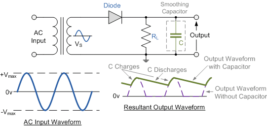 Half-wave Rectifier with Smoothing Capacitor Half-wave_Rectifier_with_Smoothing_Capacitor
