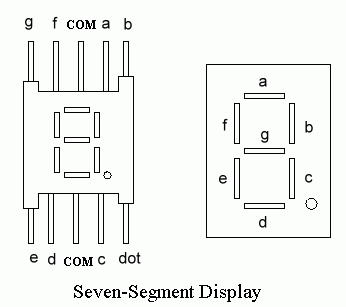 7 segment PIN Configuration 7_segment__pin_configuration