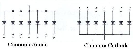Comman Anode and Common Cathode CACC