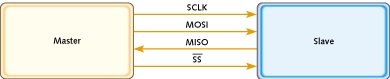 SPI_Protocol