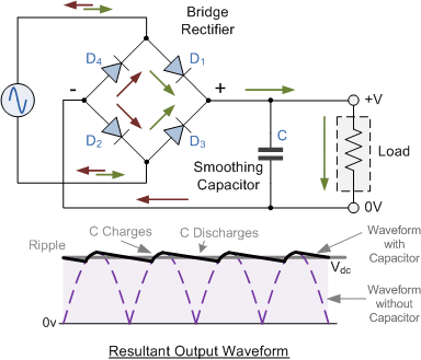 Full-wave_Rectifier_with_Smoothing_Capacitor