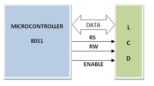LCD_Interfacing_to_8051