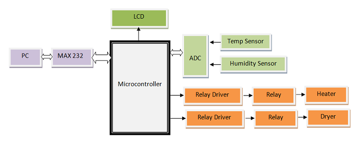 Bock Diagram - Data Logger & Controller Block_Diagram-data_logger__controller